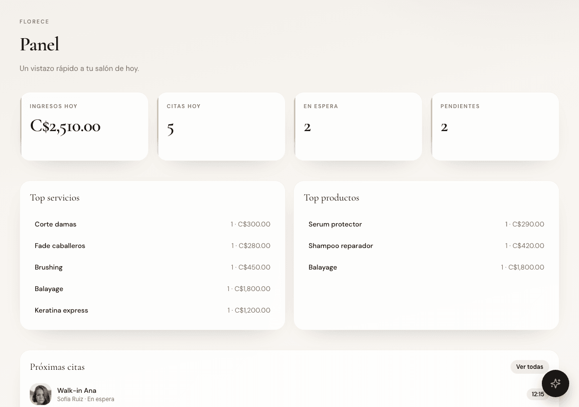 Panel Florece — ingresos del día, citas y actividad del salón